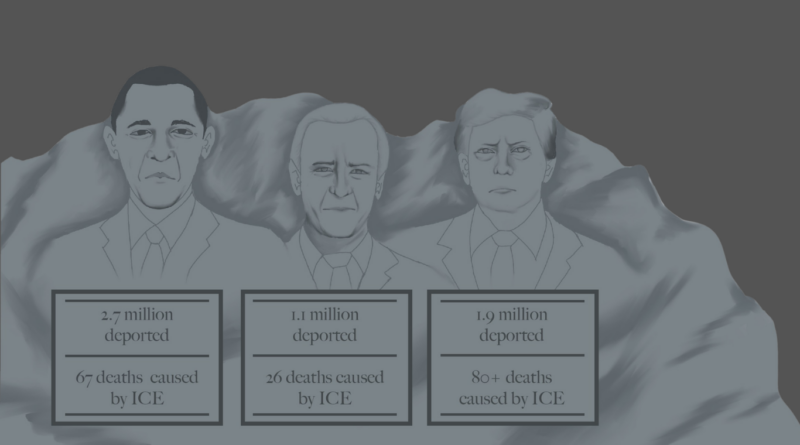 The American Nightmare: the violent nature of ICE is tearing the “American Dream” apart